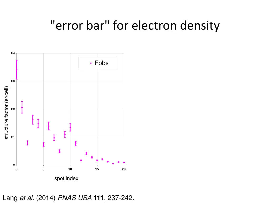 error bar for electron density 1