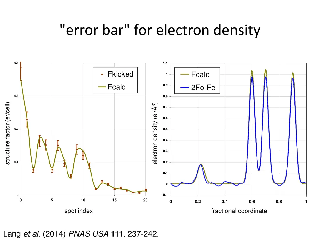 error bar for electron density 10