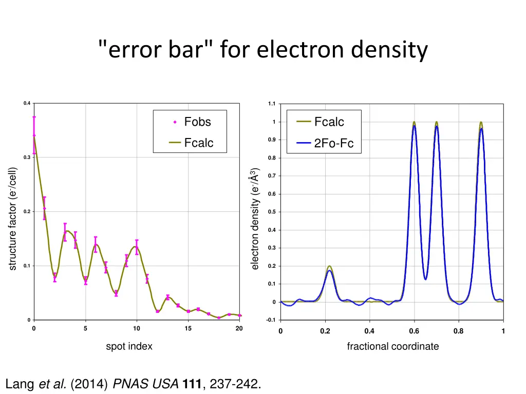 error bar for electron density 11