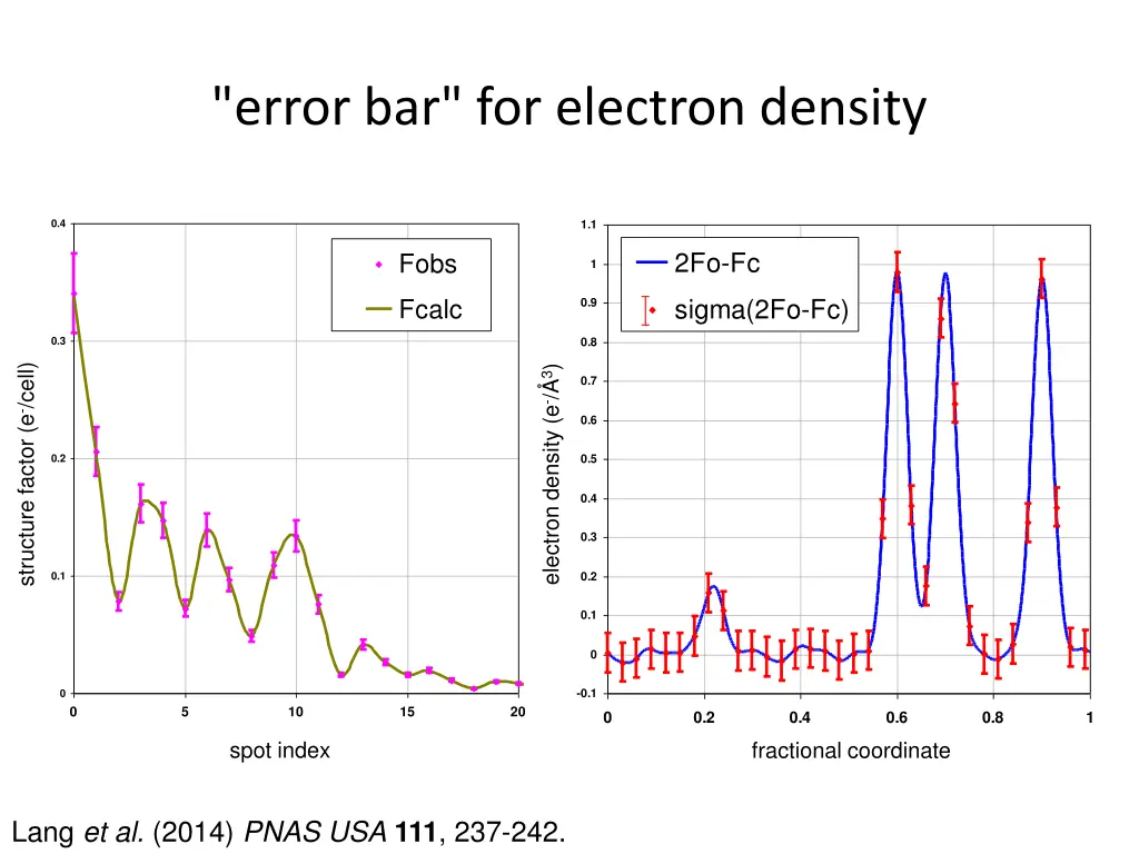 error bar for electron density 12