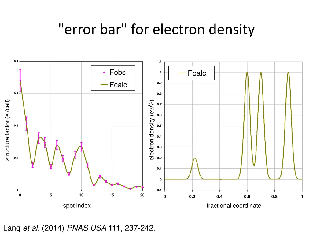 error bar for electron density 2