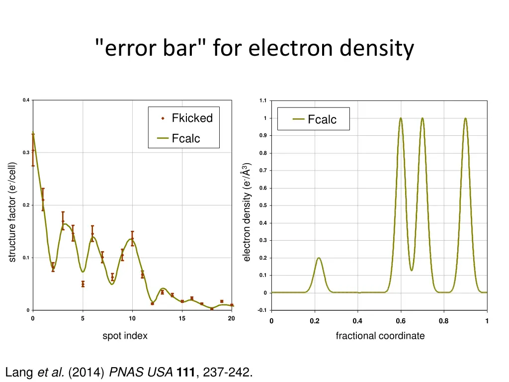 error bar for electron density 4