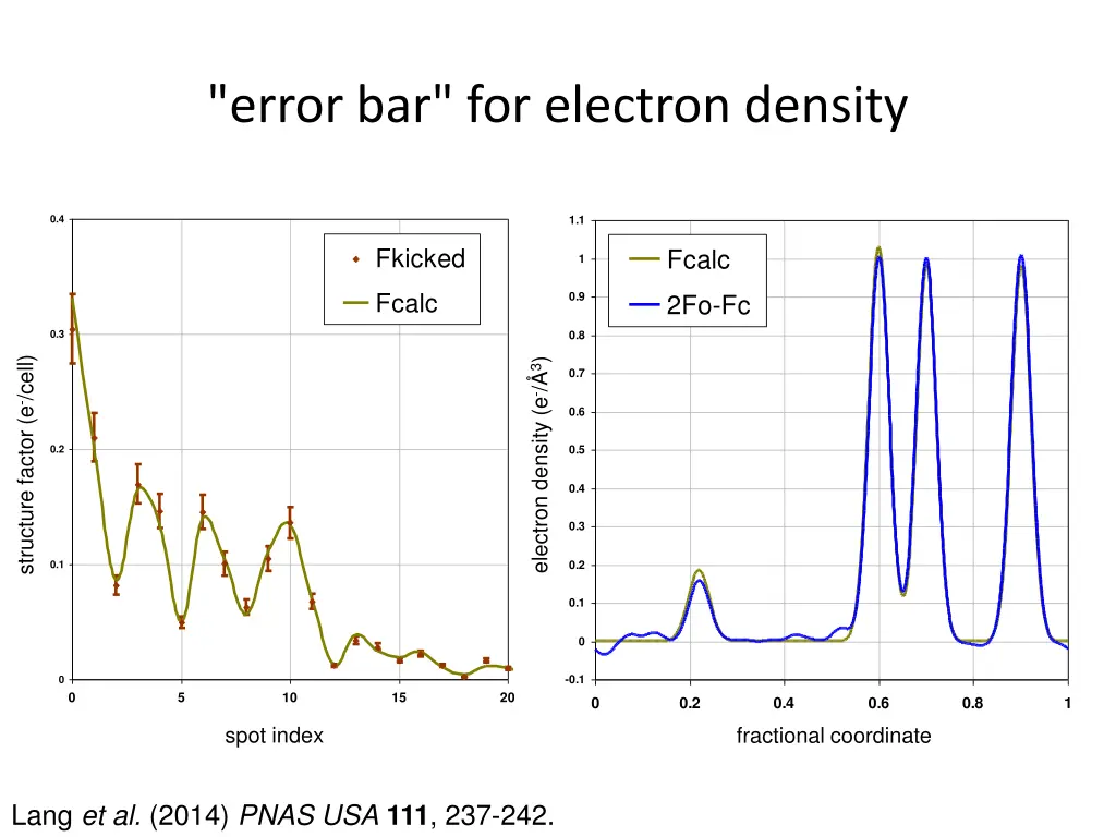 error bar for electron density 6