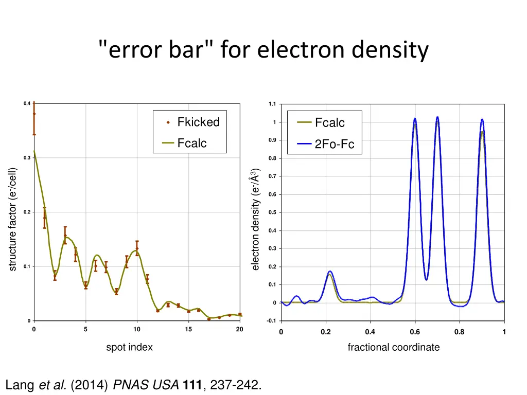 error bar for electron density 7