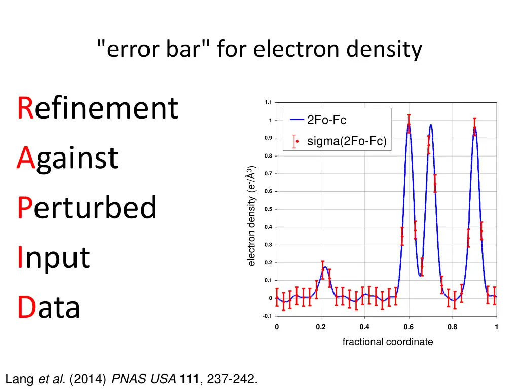 error bar for electron density