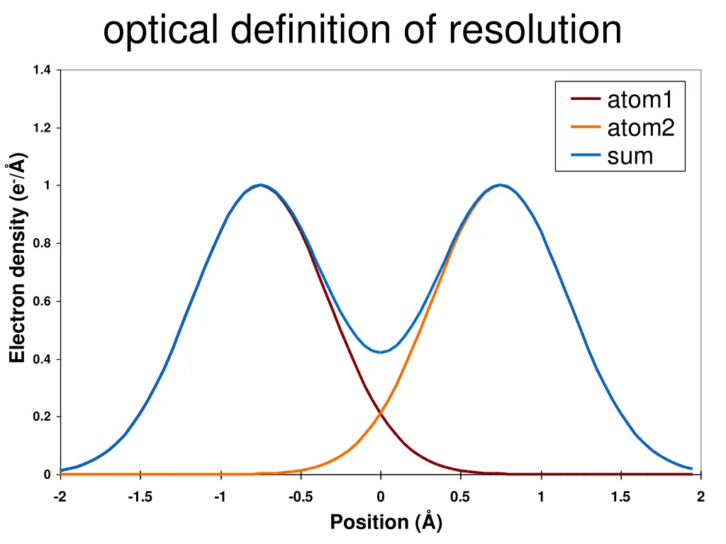 optical definition of resolution 1