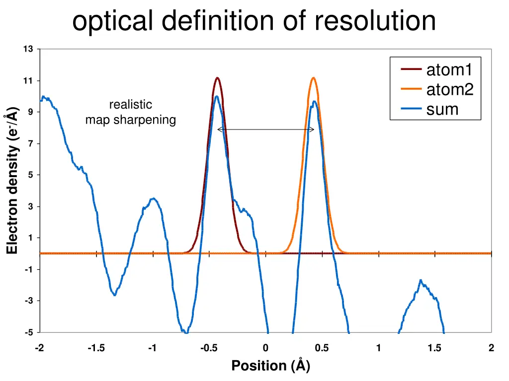 optical definition of resolution 10