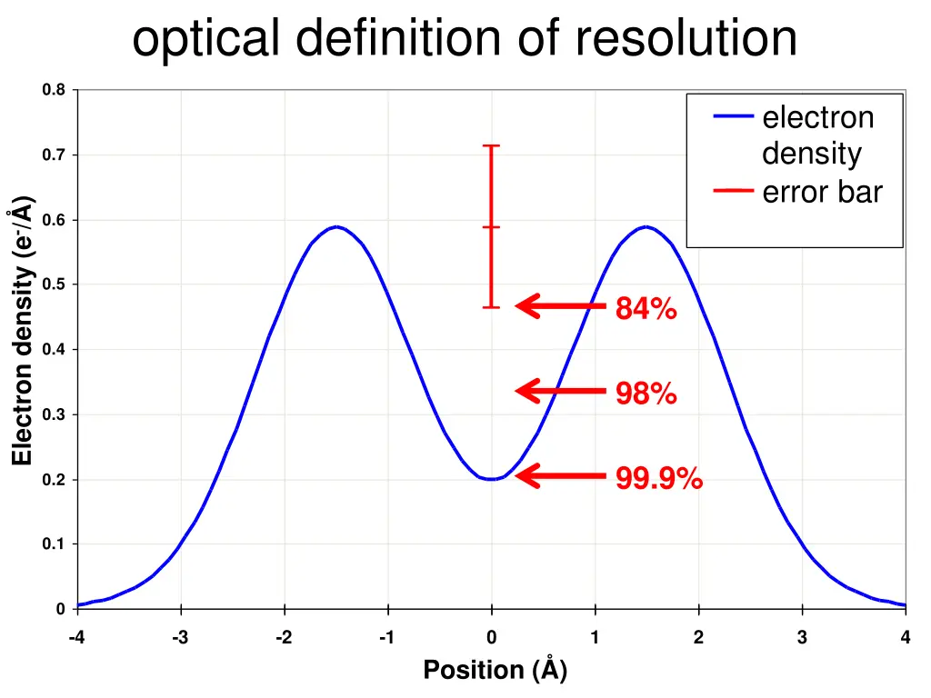 optical definition of resolution 11