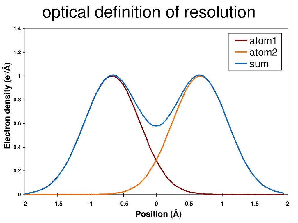 optical definition of resolution 2