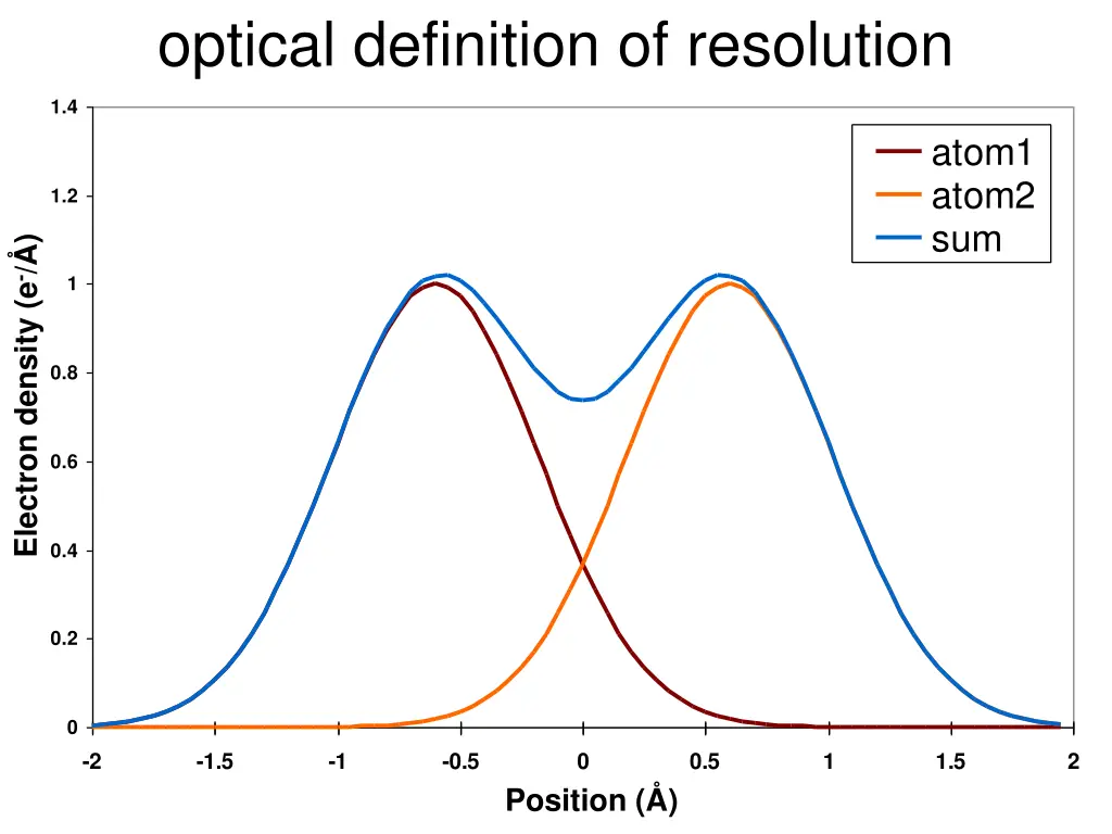 optical definition of resolution 3