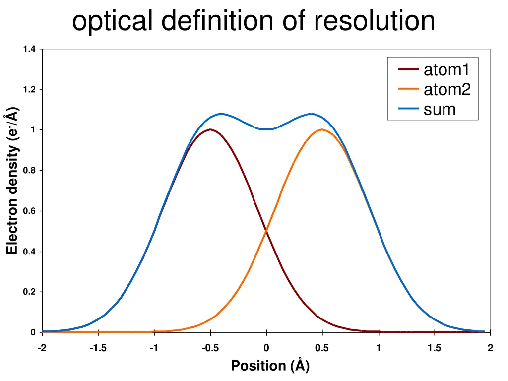 optical definition of resolution 4