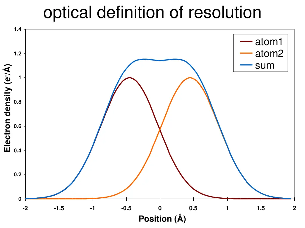 optical definition of resolution 5