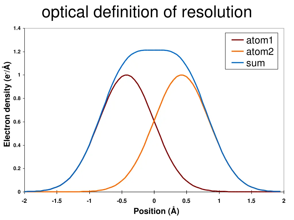 optical definition of resolution 6