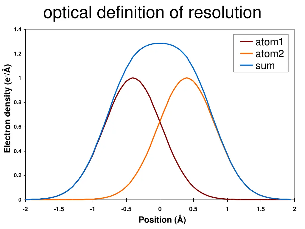 optical definition of resolution 7