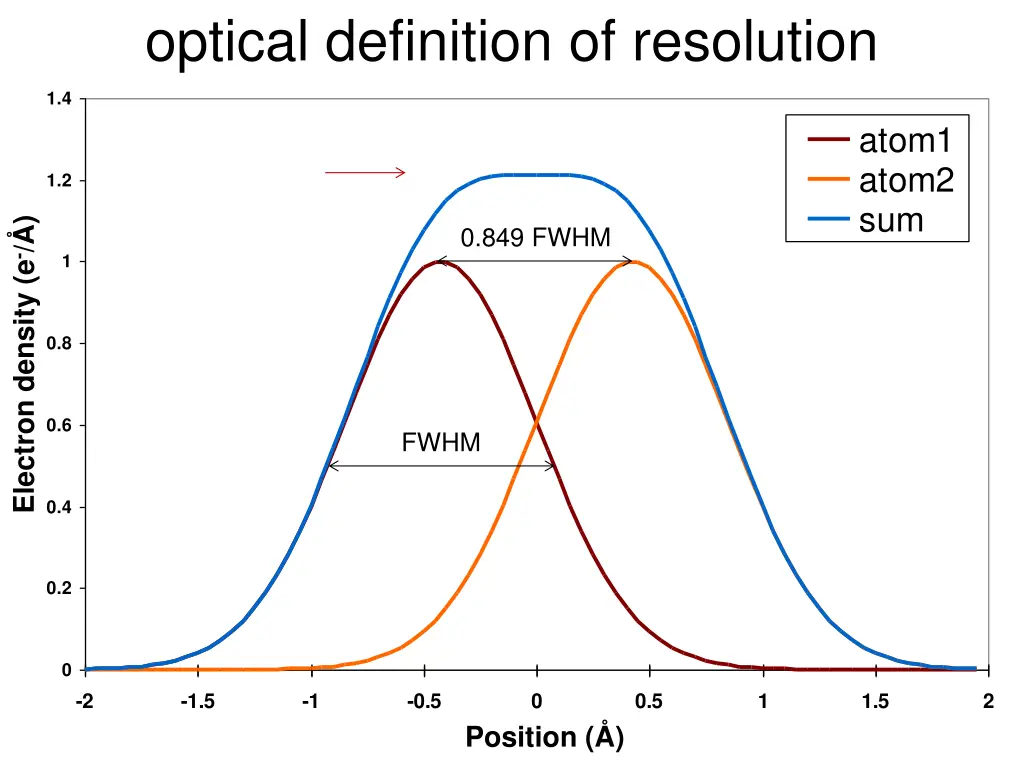 optical definition of resolution 8