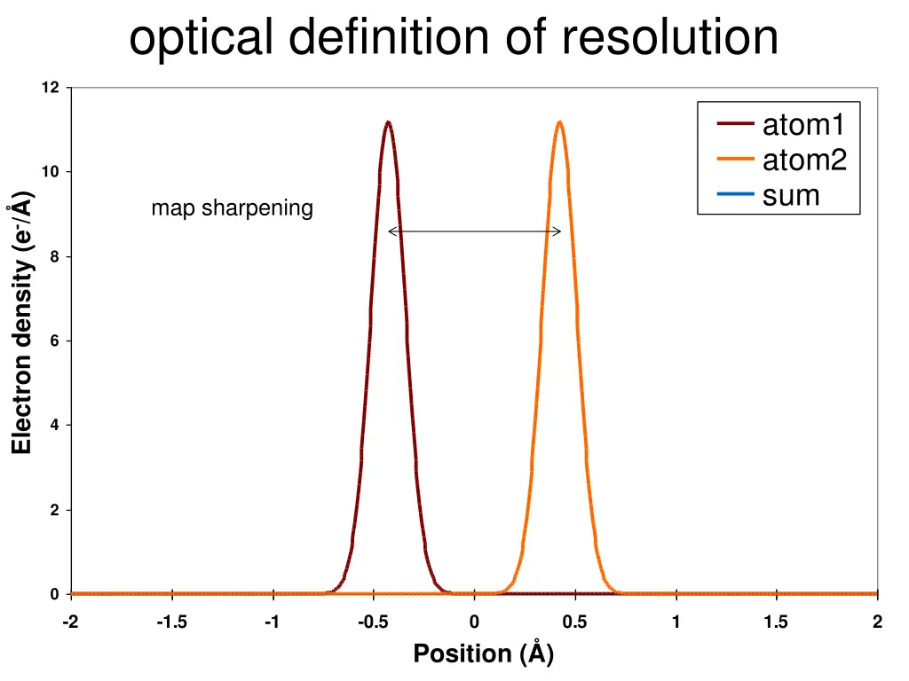 optical definition of resolution 9