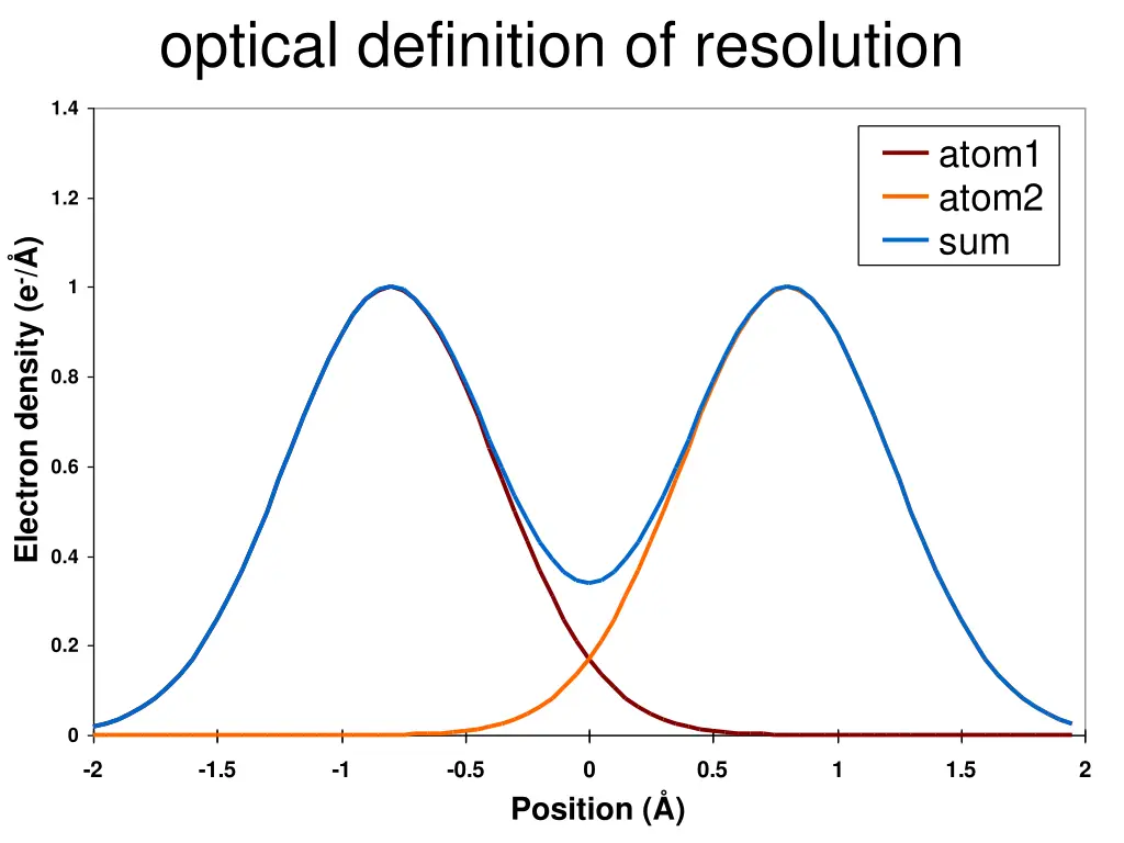 optical definition of resolution