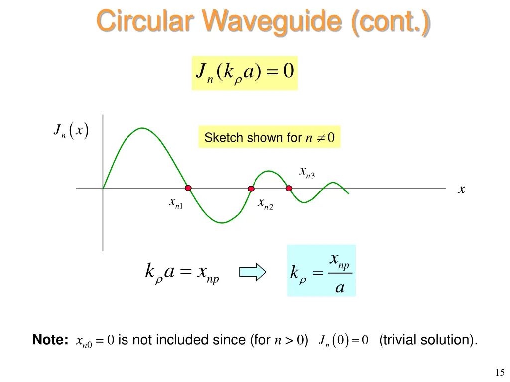 circular waveguide cont 3