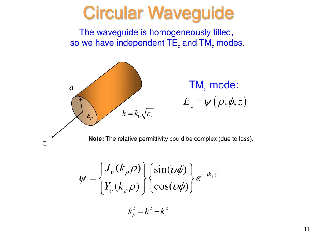 circular waveguide