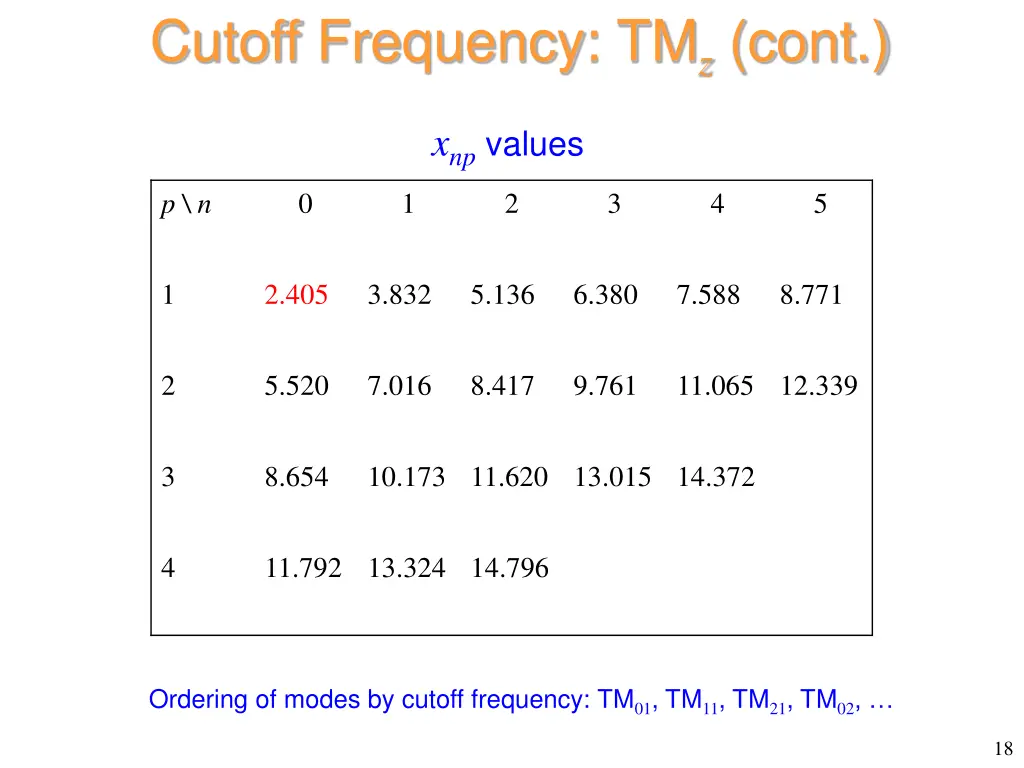 cutoff frequency tm z cont