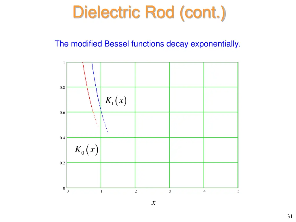 dielectric rod cont 4