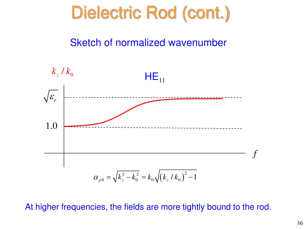 dielectric rod cont 9