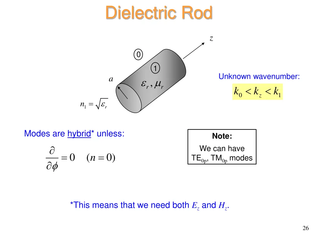 dielectric rod