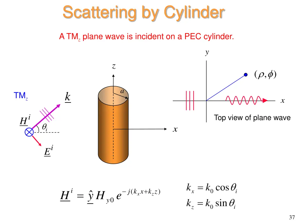 scattering by cylinder