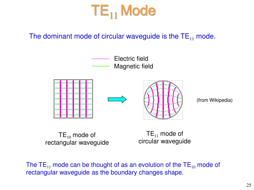 te 11 mode