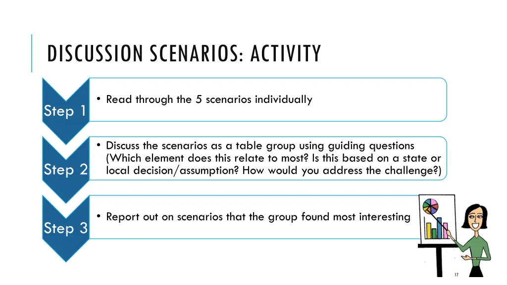 discussion scenarios activity