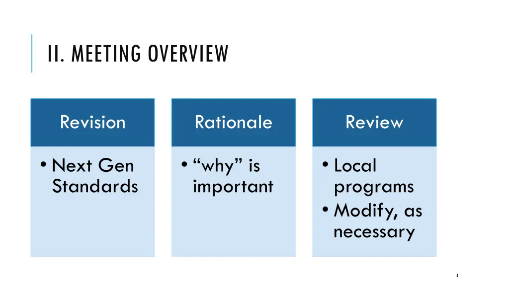 ii meeting overview