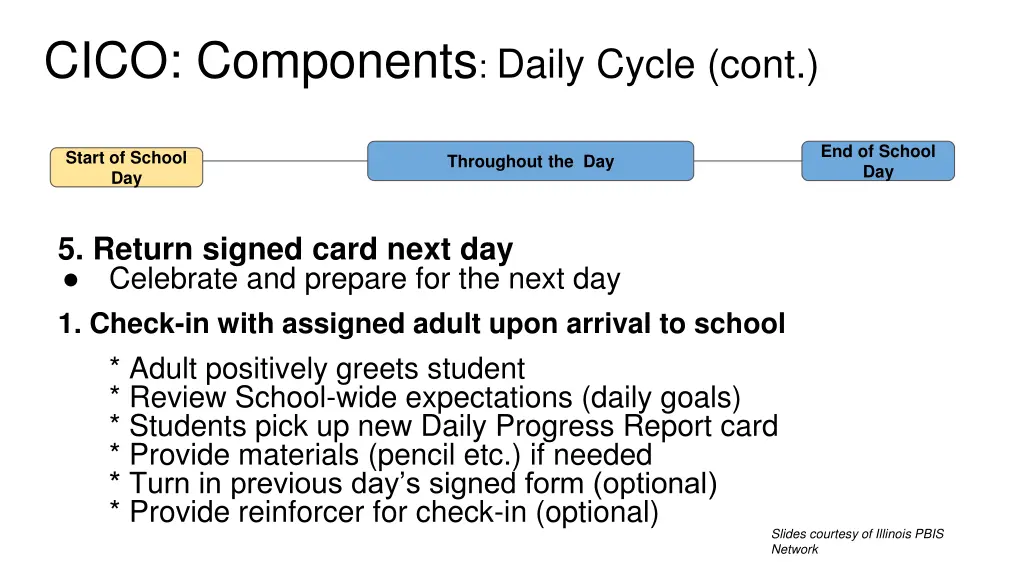 cico components daily cycle cont 1