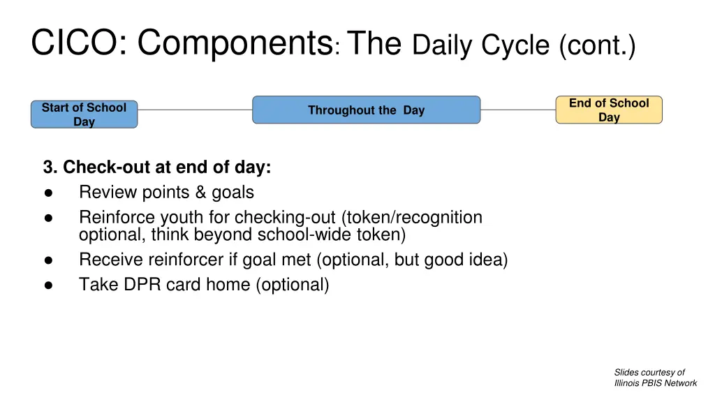 cico components the daily cycle cont 1