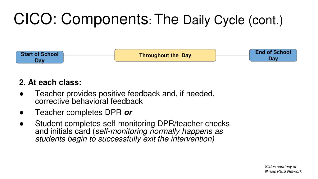 cico components the daily cycle cont