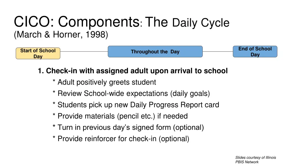 cico components the daily cycle march horner 1998