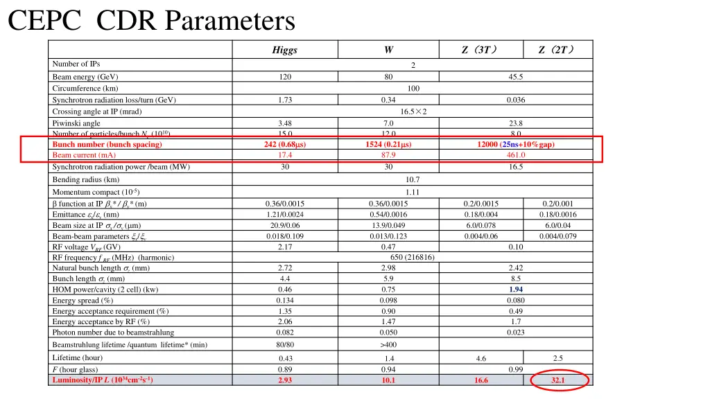 cepc cdr parameters