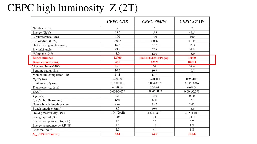 cepc high luminosity z 2t