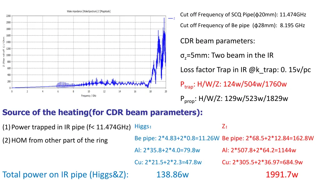 cut off frequency of scq pipe 20mm 11 474ghz 1