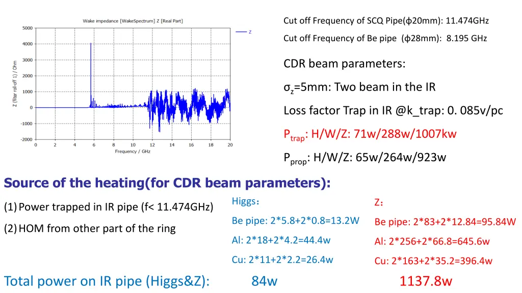 cut off frequency of scq pipe 20mm 11 474ghz 4