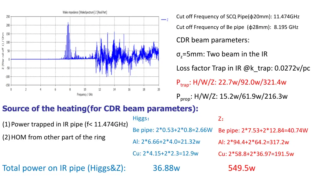 cut off frequency of scq pipe 20mm 11 474ghz