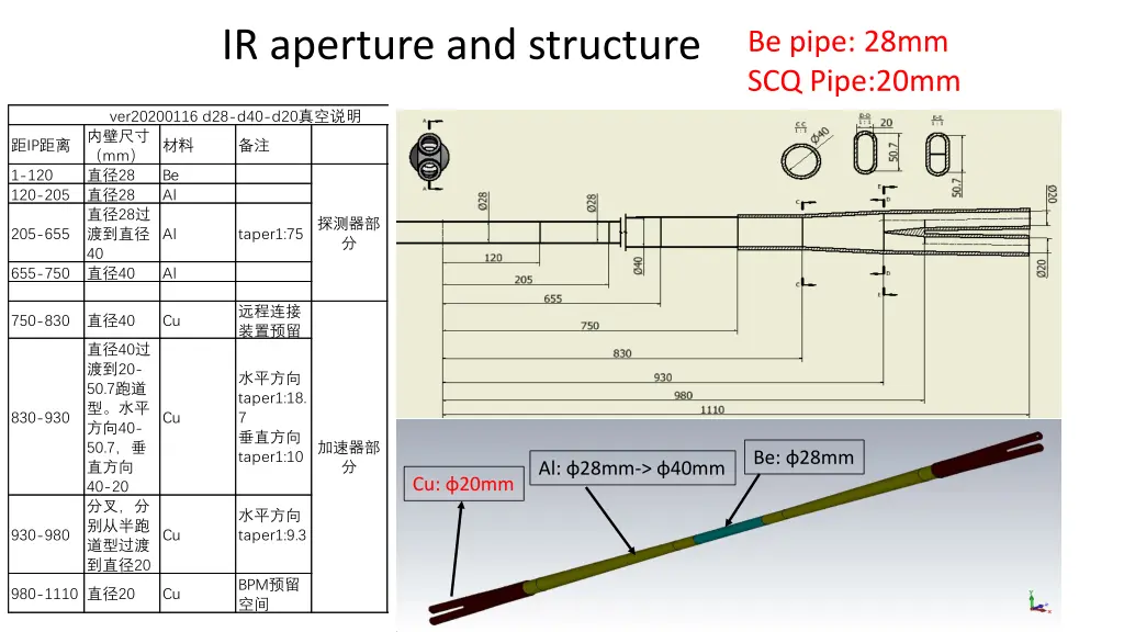 ir aperture and structure 1