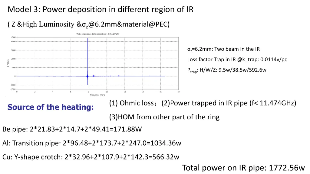 model 3 power deposition in different region of ir 2