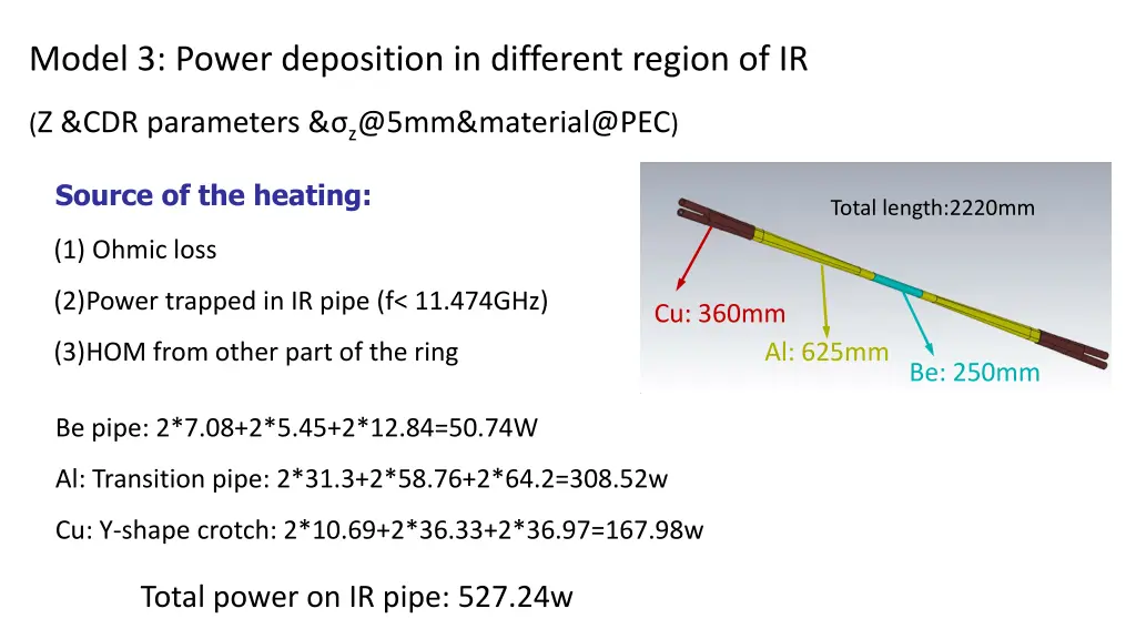 model 3 power deposition in different region of ir