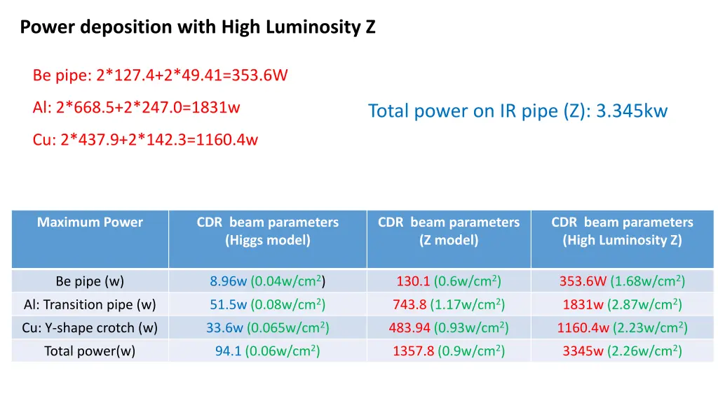 power deposition with high luminosity z 2