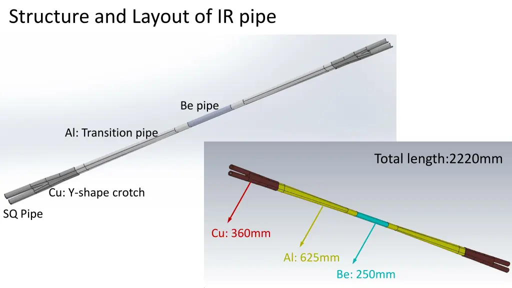 structure and layout of ir pipe