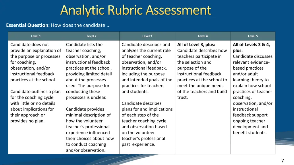 analytic rubric assessment