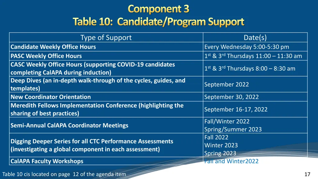 component 3