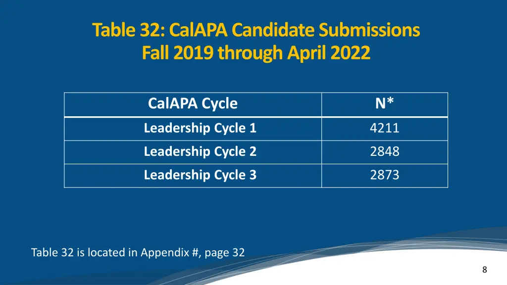 table 32 calapa candidate submissions fall 2019