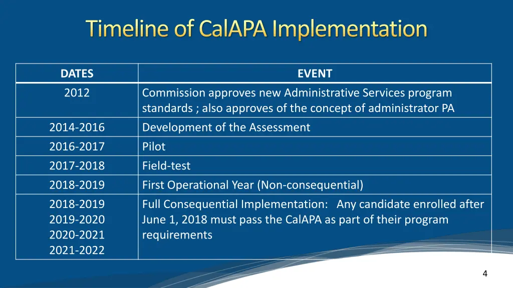 timeline of calapaimplementation