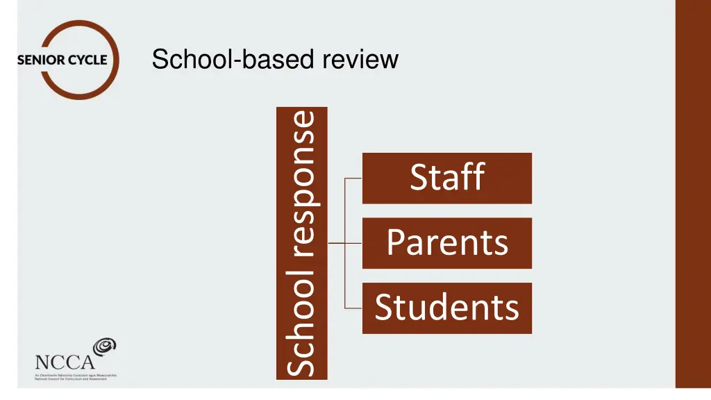 school based review